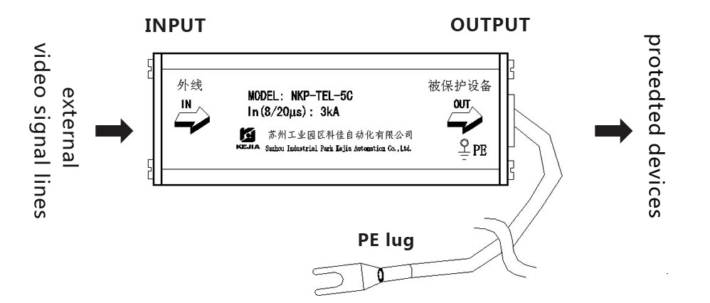 wiring diagram - cat5-cat5e-cat6 Ethernet surge arrester NKP-TEL-5C