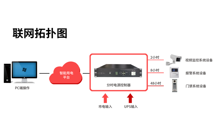 安防监控系统