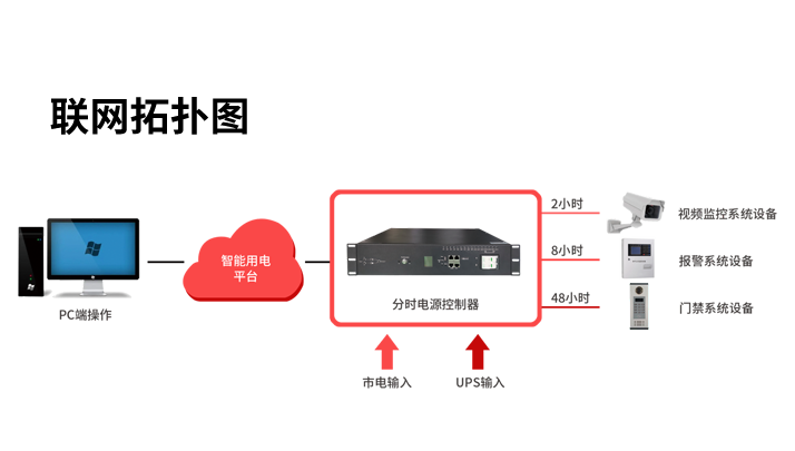 安防电源切换解决方案