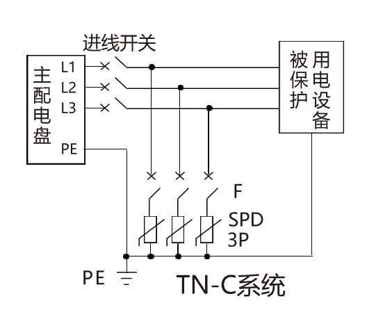 小身材，大作用，揭秘KDY-I-25电涌保护器的超能力！(图18)