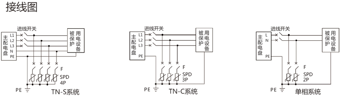 KDY-I-100/440/4P(图4)