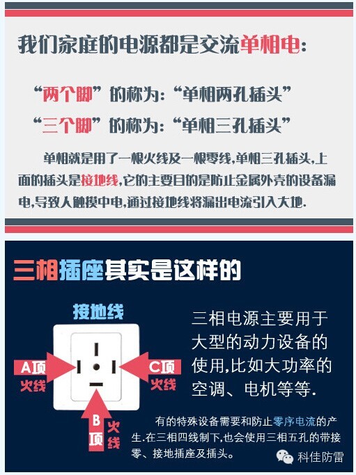 【科佳小课堂】三相电：定义与特性解析(图11)