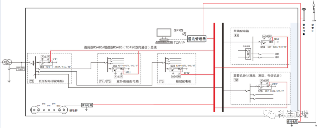 KEJIA科佳电气：轨道交通雷电在线监测系统(图1)