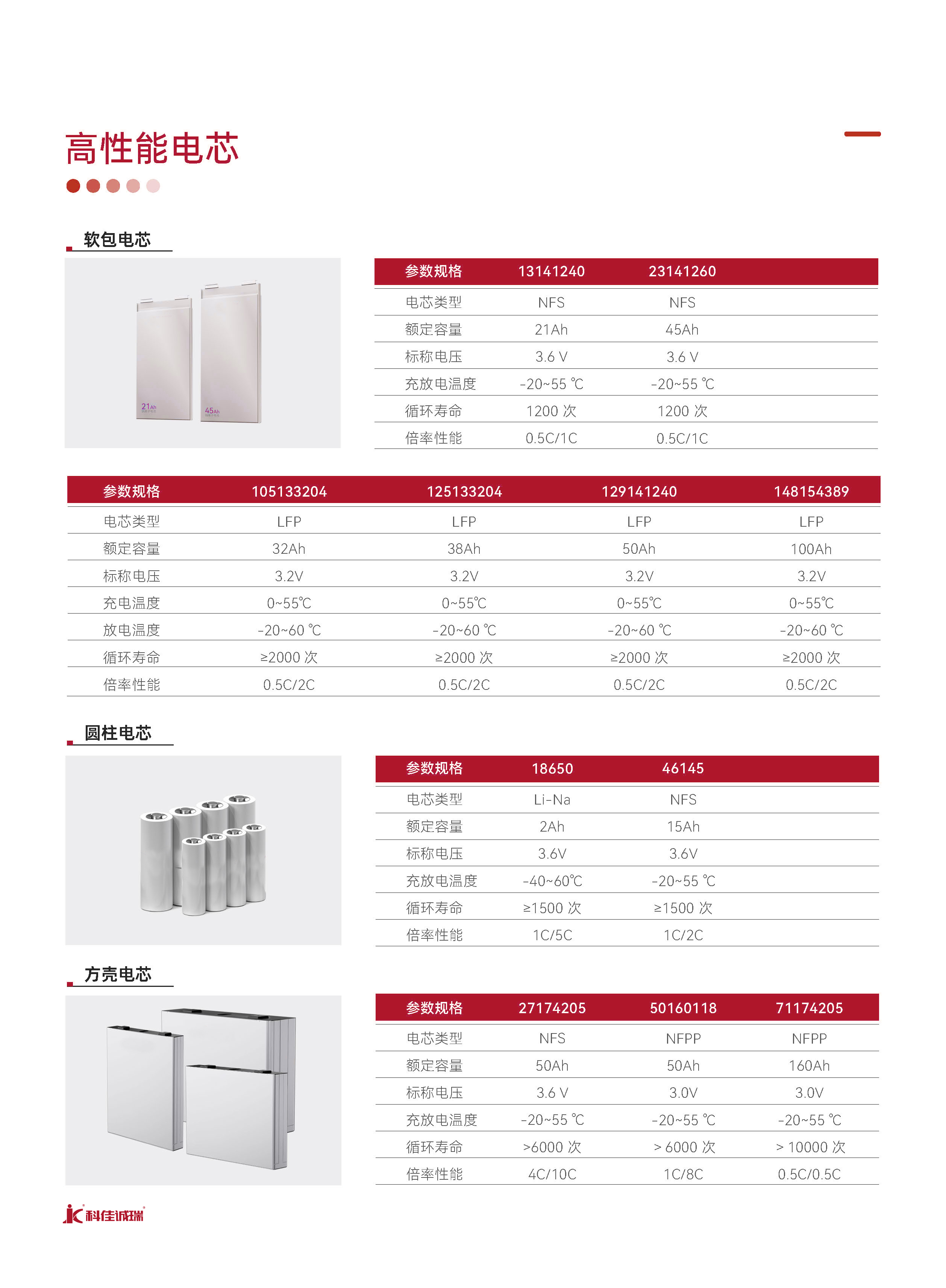全能型电池解决方案产品手册(图1)