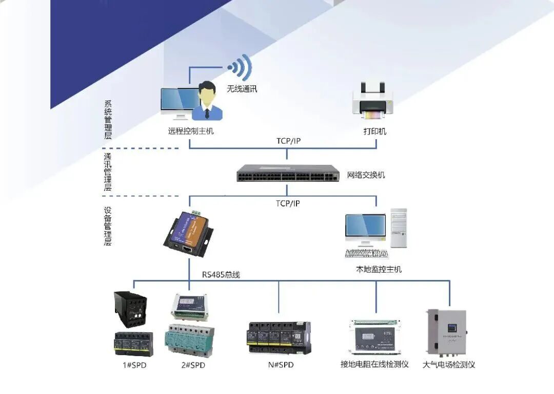 科佳电气带着 “国家级工程同款” 亮相智能建筑论坛(图10)